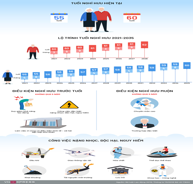 tuổi nghỉ hưu 2024