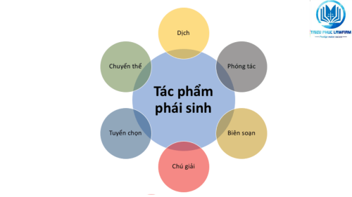 tác phẩm phái sinh có được bảo hộ quyền tác giả hay không?