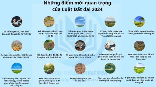 Những điểm mới quan trọng của Luật Đất đai 2024