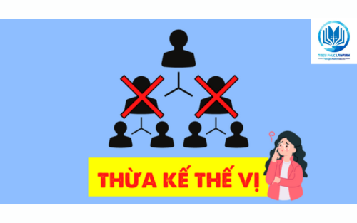 Thừa kế thế vị